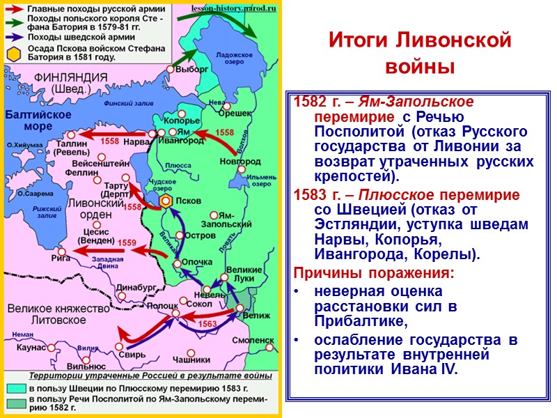 Итоги Ливонской войны 1582 г. – Ям-Запольское перемирие с Речью Посполитой (отказ Русского государства